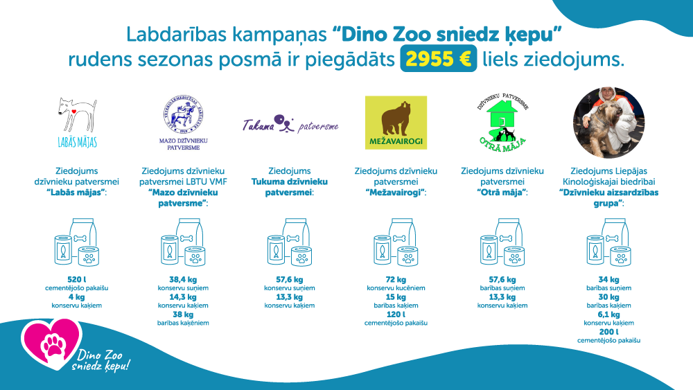 dino zoo ziedo dzīvnieku patversmēm